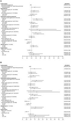 Biological Features of the Outcome-Based Intrinsic Capacity Composite Scores From a Population-Based Cohort Study: Pas de Deux of Biological and Functional Aging